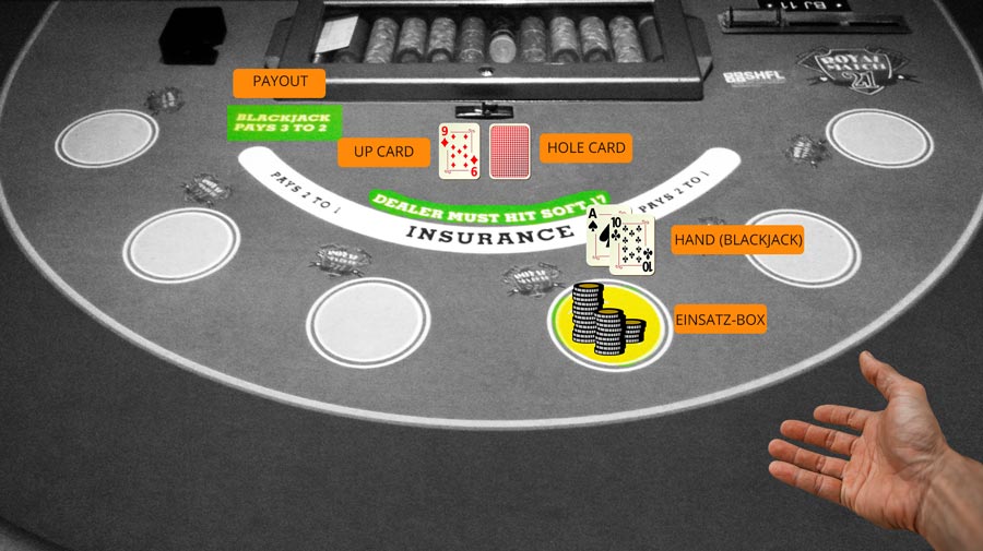 Slot Kehanetleri: Şansın Sırlarını Çözmek